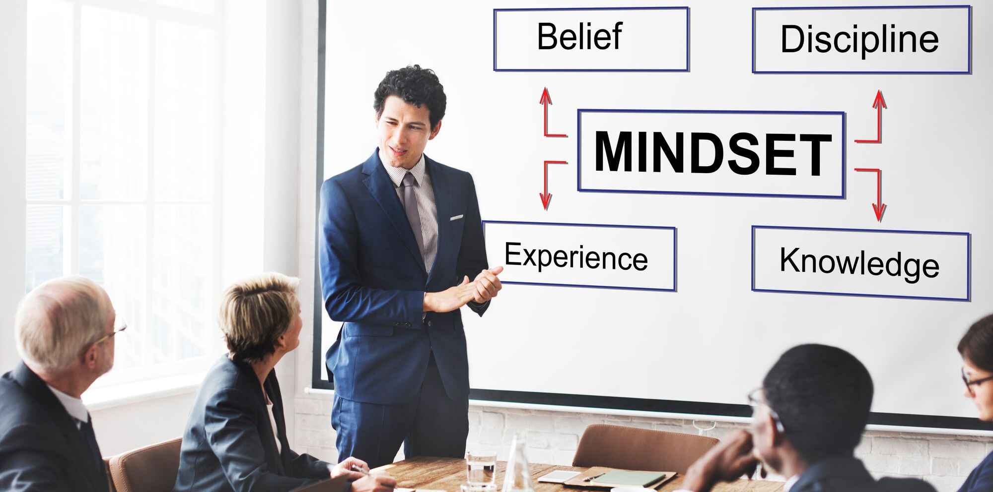 Personality Development